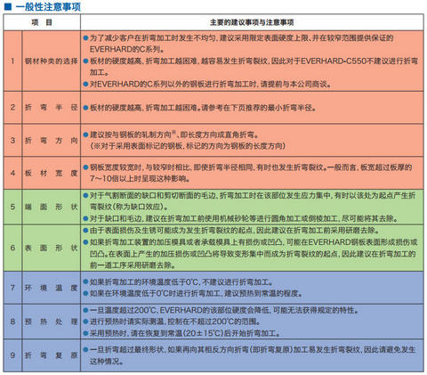 一般性注意事項(xiàng)